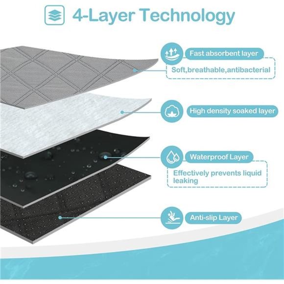 2 Pack Reusable Puppy Pee Pad with Waterproof Bottom, Non Slip Dog Training Pads - Picture 4 of 6